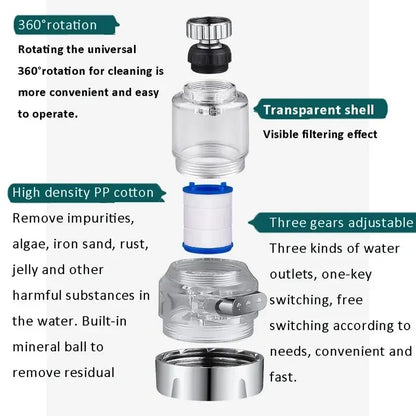 Exploded view of the AquaPure™ 360° Tap Water Purifier, detailing its 360° rotation, high-density PP cotton filter, and adjustable water flow.