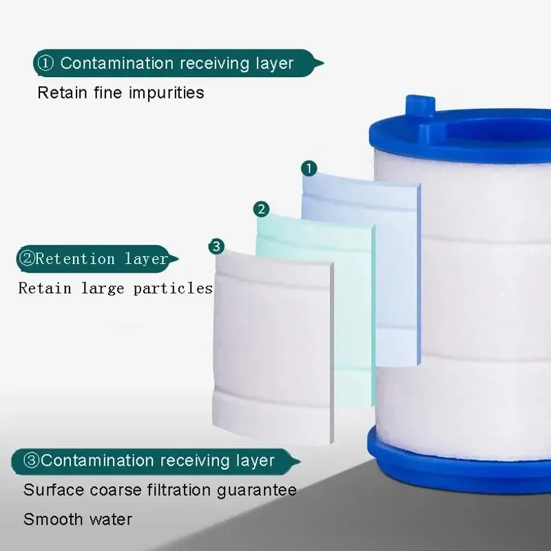 Multi-layer filtration system of the AquaPure™ 360° Tap Water Purifier, designed to remove impurities and provide clean water.